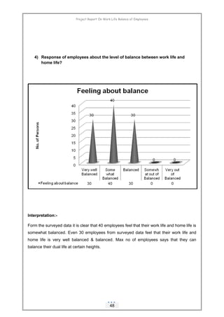 Project report on work life balance | DOC