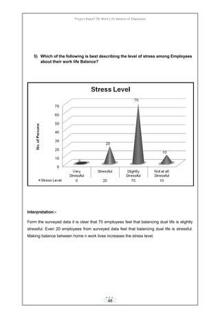 Project Report On Work Life Balance of Employees
5) Which of the following is best describing the level of stress among Em...