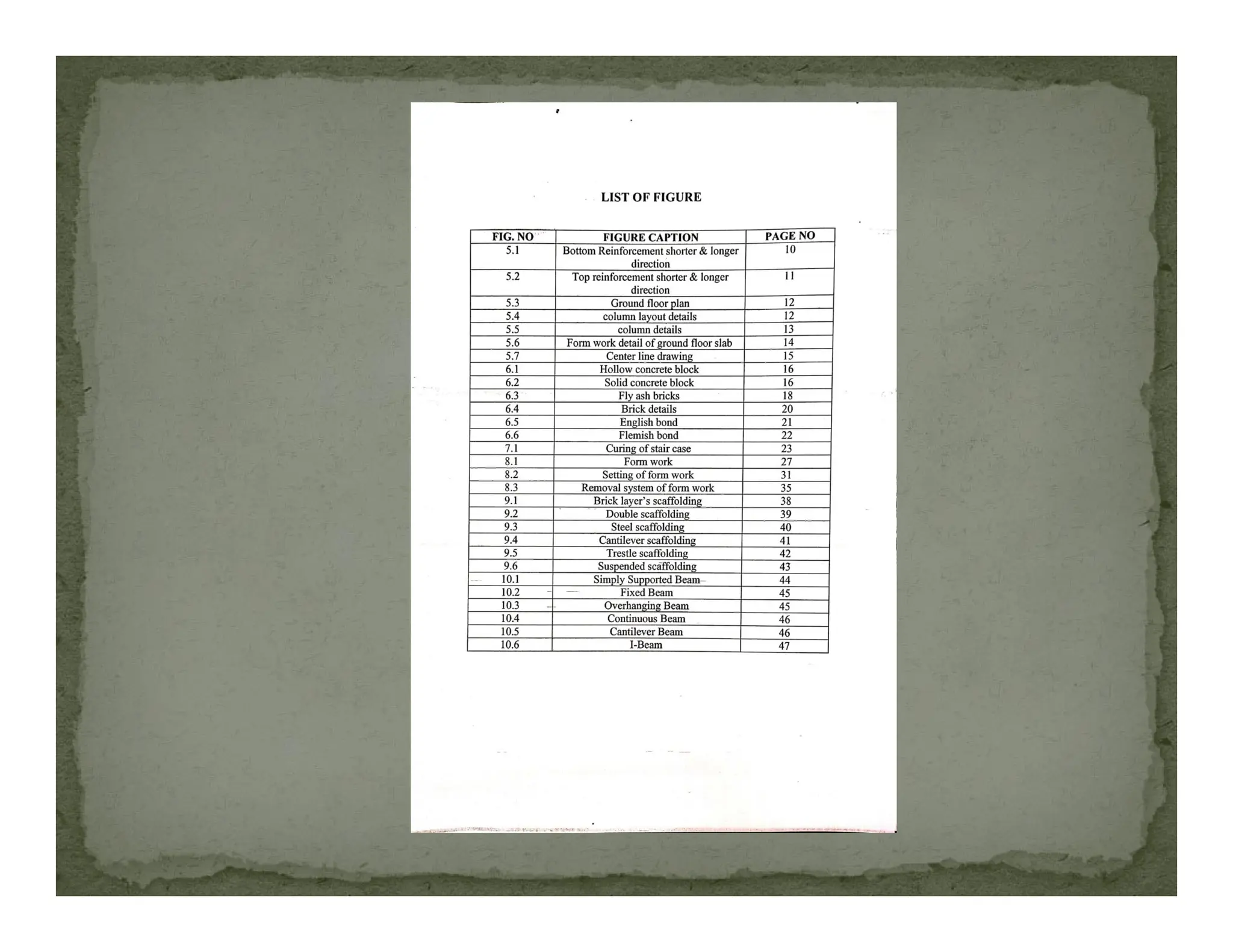How to prepare a project report in IEEE format