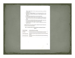 How to prepare a project report in IEEE format