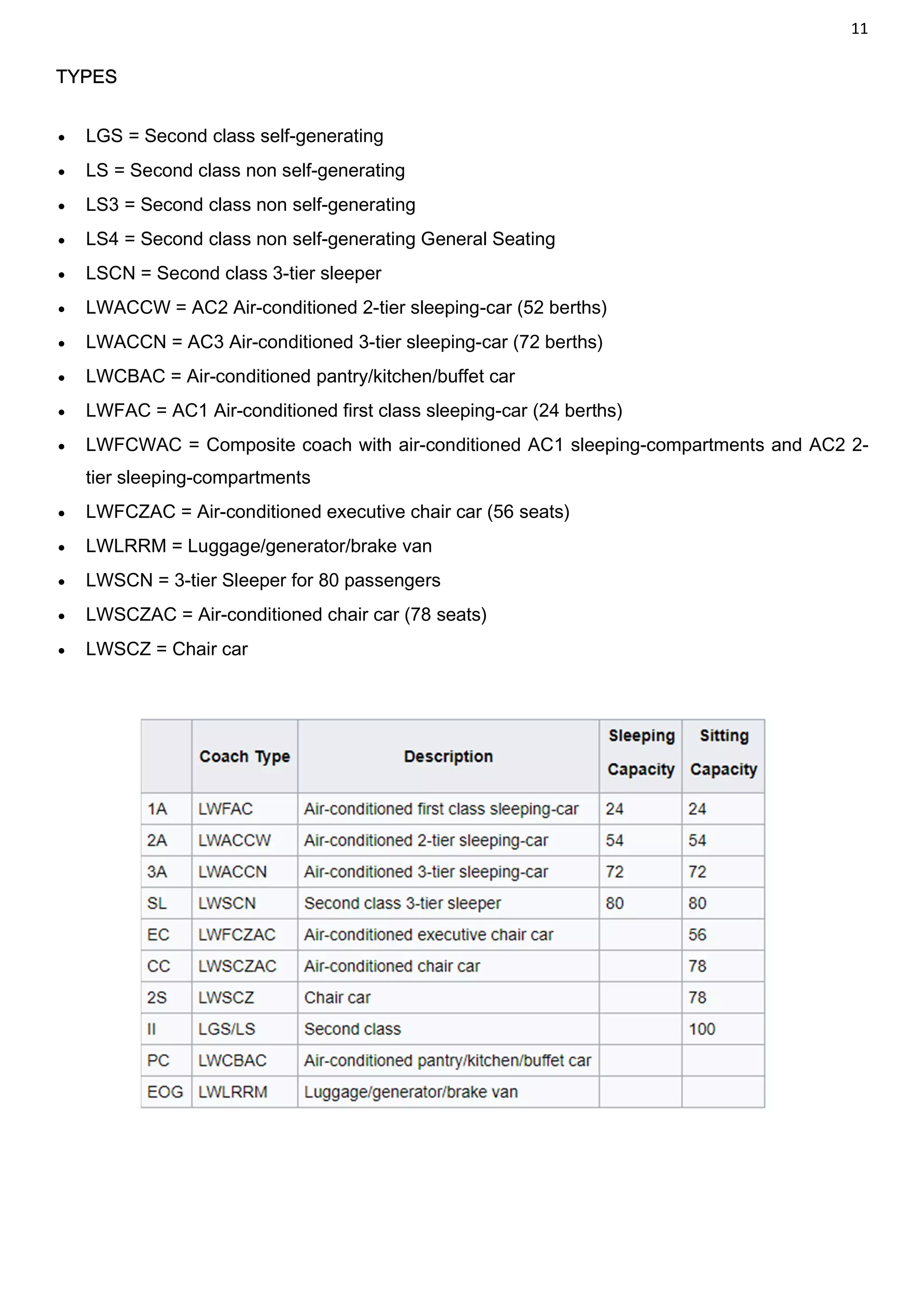 11
TYPES
 LGS = Second class self-generating
 LS = Second class non self-generating
 LS3 = Second class non self-generating
 LS4 = Second class non self-generating General Seating
 LSCN = Second class 3-tier sleeper
 LWACCW = AC2 Air-conditioned 2-tier sleeping-car (52 berths)
 LWACCN = AC3 Air-conditioned 3-tier sleeping-car (72 berths)
 LWCBAC = Air-conditioned pantry/kitchen/buffet car
 LWFAC = AC1 Air-conditioned first class sleeping-car (24 berths)
 LWFCWAC = Composite coach with air-conditioned AC1 sleeping-compartments and AC2 2-
tier sleeping-compartments
 LWFCZAC = Air-conditioned executive chair car (56 seats)
 LWLRRM = Luggage/generator/brake van
 LWSCN = 3-tier Sleeper for 80 passengers
 LWSCZAC = Air-conditioned chair car (78 seats)
 LWSCZ = Chair car
 