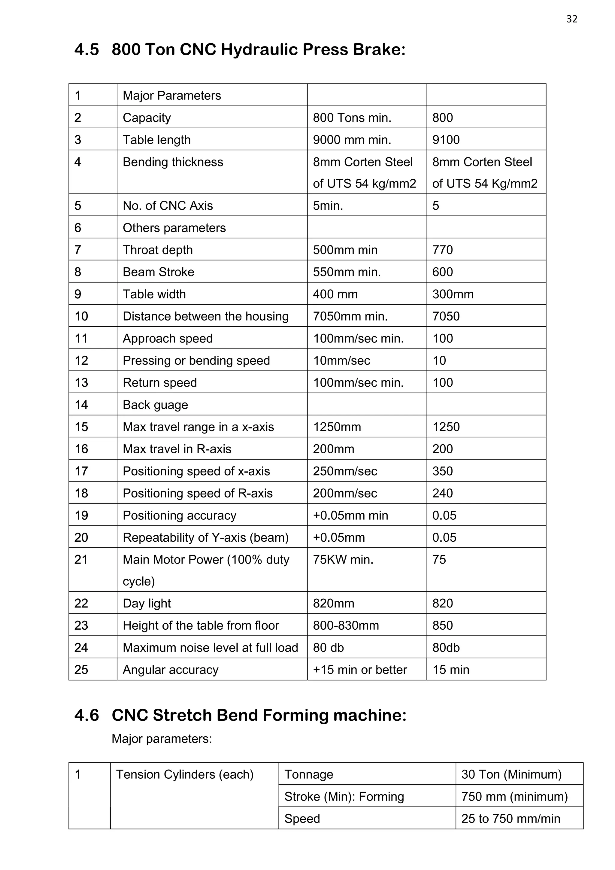 32
4.5 800 Ton CNC Hydraulic Press Brake:
1 Major Parameters
2 Capacity 800 Tons min. 800
3 Table length 9000 mm min. 9100
4 Bending thickness 8mm Corten Steel
of UTS 54 kg/mm2
8mm Corten Steel
of UTS 54 Kg/mm2
5 No. of CNC Axis 5min. 5
6 Others parameters
7 Throat depth 500mm min 770
8 Beam Stroke 550mm min. 600
9 Table width 400 mm 300mm
10 Distance between the housing 7050mm min. 7050
11 Approach speed 100mm/sec min. 100
12 Pressing or bending speed 10mm/sec 10
13 Return speed 100mm/sec min. 100
14 Back guage
15 Max travel range in a x-axis 1250mm 1250
16 Max travel in R-axis 200mm 200
17 Positioning speed of x-axis 250mm/sec 350
18 Positioning speed of R-axis 200mm/sec 240
19 Positioning accuracy +0.05mm min 0.05
20 Repeatability of Y-axis (beam) +0.05mm 0.05
21 Main Motor Power (100% duty
cycle)
75KW min. 75
22 Day light 820mm 820
23 Height of the table from floor 800-830mm 850
24 Maximum noise level at full load 80 db 80db
25 Angular accuracy +15 min or better 15 min
4.6 CNC Stretch Bend Forming machine:
Major parameters:
1 Tension Cylinders (each) Tonnage 30 Ton (Minimum)
Stroke (Min): Forming 750 mm (minimum)
Speed 25 to 750 mm/min
 