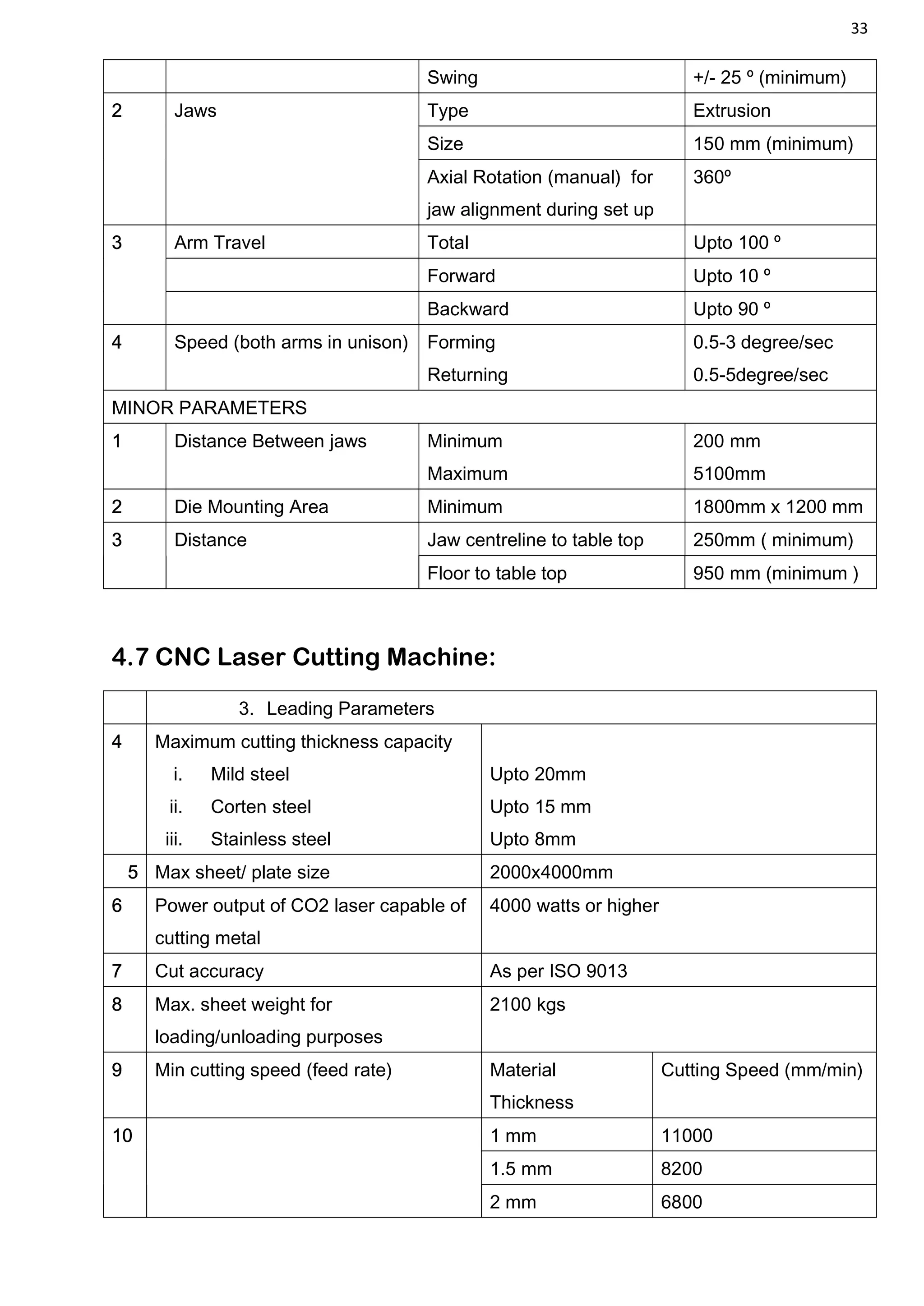 33
Swing +/- 25 º (minimum)
2 Jaws Type Extrusion
Size 150 mm (minimum)
Axial Rotation (manual) for
jaw alignment during set up
360º
3 Arm Travel Total Upto 100 º
Forward Upto 10 º
Backward Upto 90 º
4 Speed (both arms in unison) Forming
Returning
0.5-3 degree/sec
0.5-5degree/sec
MINOR PARAMETERS
1 Distance Between jaws Minimum
Maximum
200 mm
5100mm
2 Die Mounting Area Minimum 1800mm x 1200 mm
3 Distance Jaw centreline to table top 250mm ( minimum)
Floor to table top 950 mm (minimum )
4.7 CNC Laser Cutting Machine:
3. Leading Parameters
4 Maximum cutting thickness capacity
i. Mild steel
ii. Corten steel
iii. Stainless steel
Upto 20mm
Upto 15 mm
Upto 8mm
5 Max sheet/ plate size 2000x4000mm
6 Power output of CO2 laser capable of
cutting metal
4000 watts or higher
7 Cut accuracy As per ISO 9013
8 Max. sheet weight for
loading/unloading purposes
2100 kgs
9 Min cutting speed (feed rate) Material
Thickness
Cutting Speed (mm/min)
10 1 mm 11000
1.5 mm 8200
2 mm 6800
 