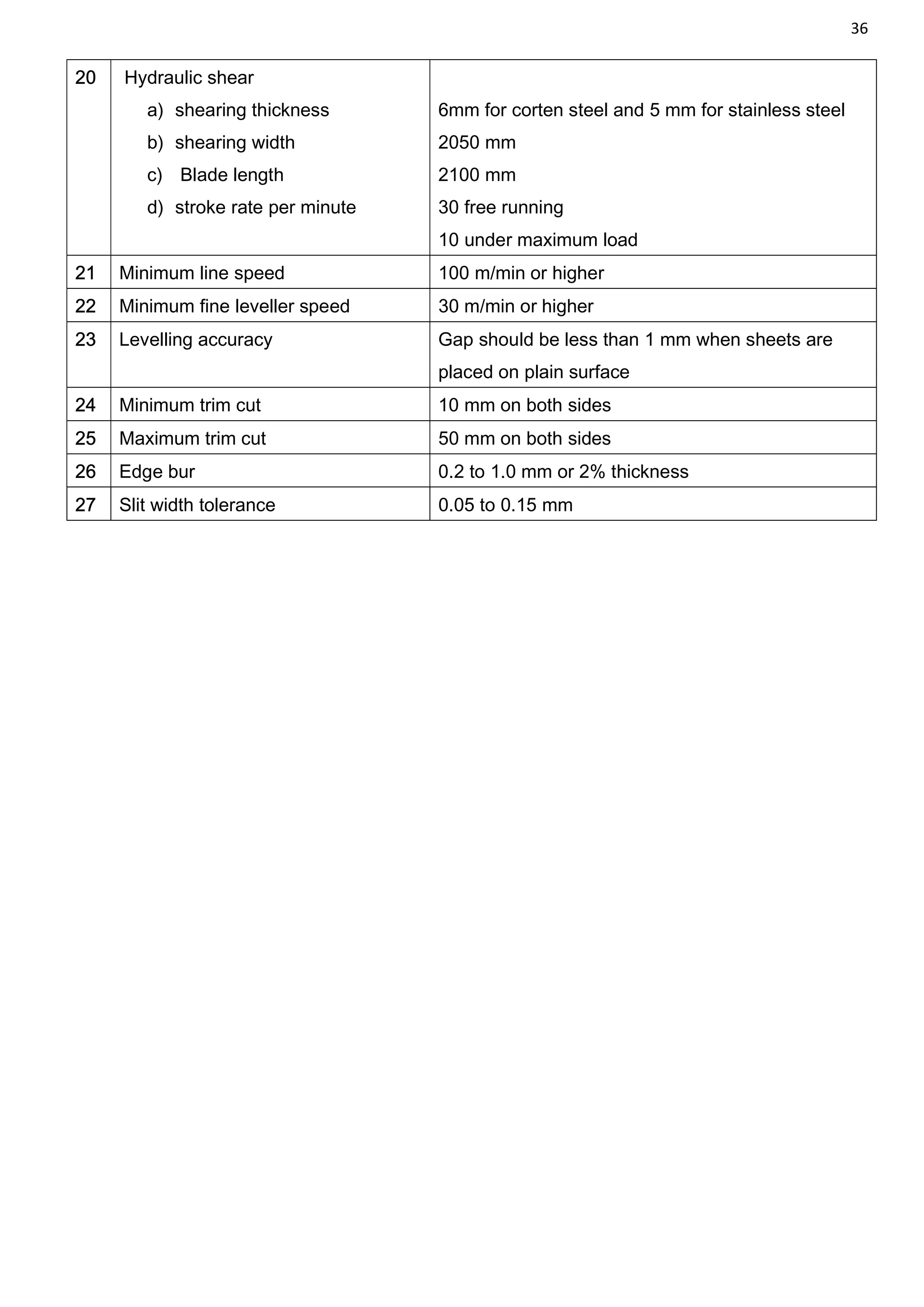 36
20 Hydraulic shear
a) shearing thickness
b) shearing width
c) Blade length
d) stroke rate per minute
6mm for corten steel and 5 mm for stainless steel
2050 mm
2100 mm
30 free running
10 under maximum load
21 Minimum line speed 100 m/min or higher
22 Minimum fine leveller speed 30 m/min or higher
23 Levelling accuracy Gap should be less than 1 mm when sheets are
placed on plain surface
24 Minimum trim cut 10 mm on both sides
25 Maximum trim cut 50 mm on both sides
26 Edge bur 0.2 to 1.0 mm or 2% thickness
27 Slit width tolerance 0.05 to 0.15 mm
 