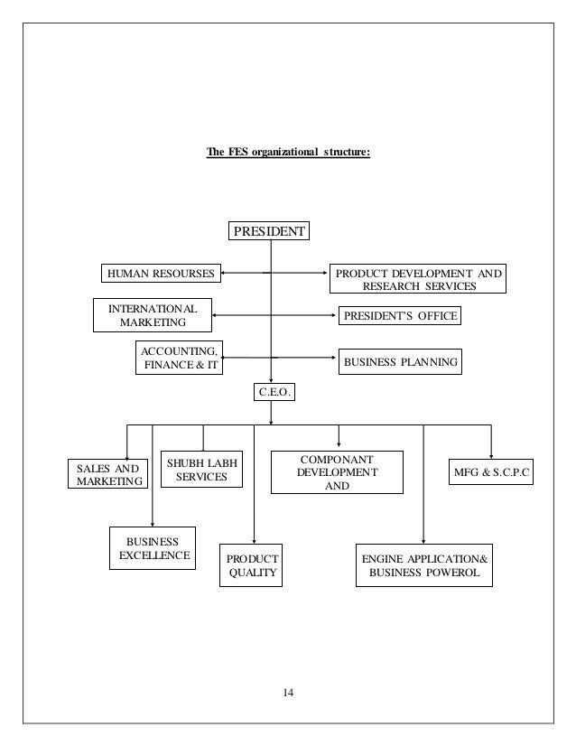 Tech Mahindra Organizational Chart