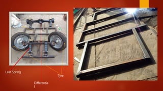 Leaf Spring
Differentia
l
Tyre
Chassis
 