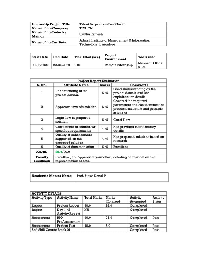 Project Report Satyajeet Malla TCS ION Remote Internship PDF