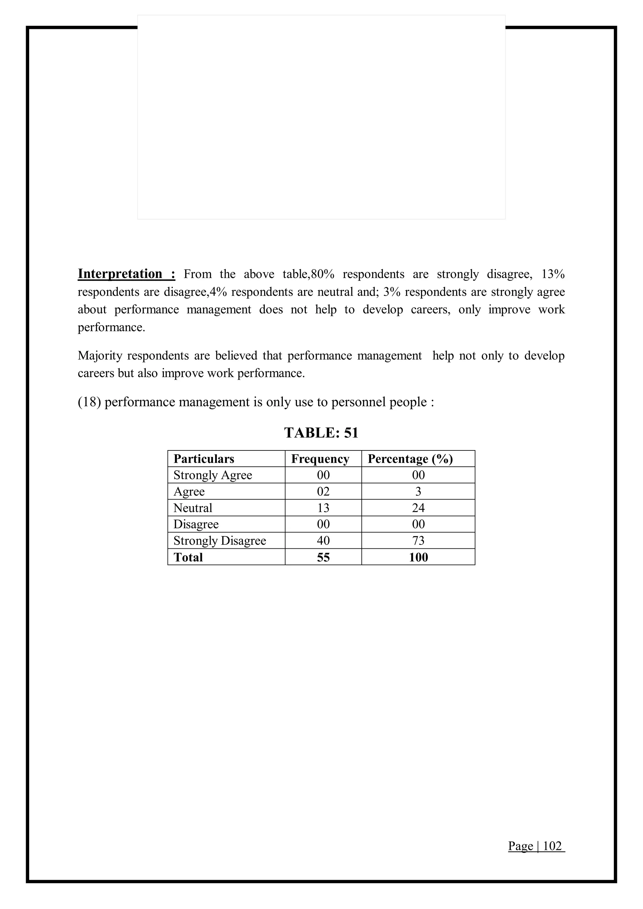 Page | 102
Interpretation : From the above table,80% respondents are strongly disagree, 13%
respondents are disagree,4% respondents are neutral and; 3% respondents are strongly agree
about performance management does not help to develop careers, only improve work
performance.
Majority respondents are believed that performance management help not only to develop
careers but also improve work performance.
(18) performance management is only use to personnel people :
TABLE: 51
Particulars Frequency Percentage (%)
Strongly Agree 00 00
Agree 02 3
Neutral 13 24
Disagree 00 00
Strongly Disagree 40 73
Total 55 100
 