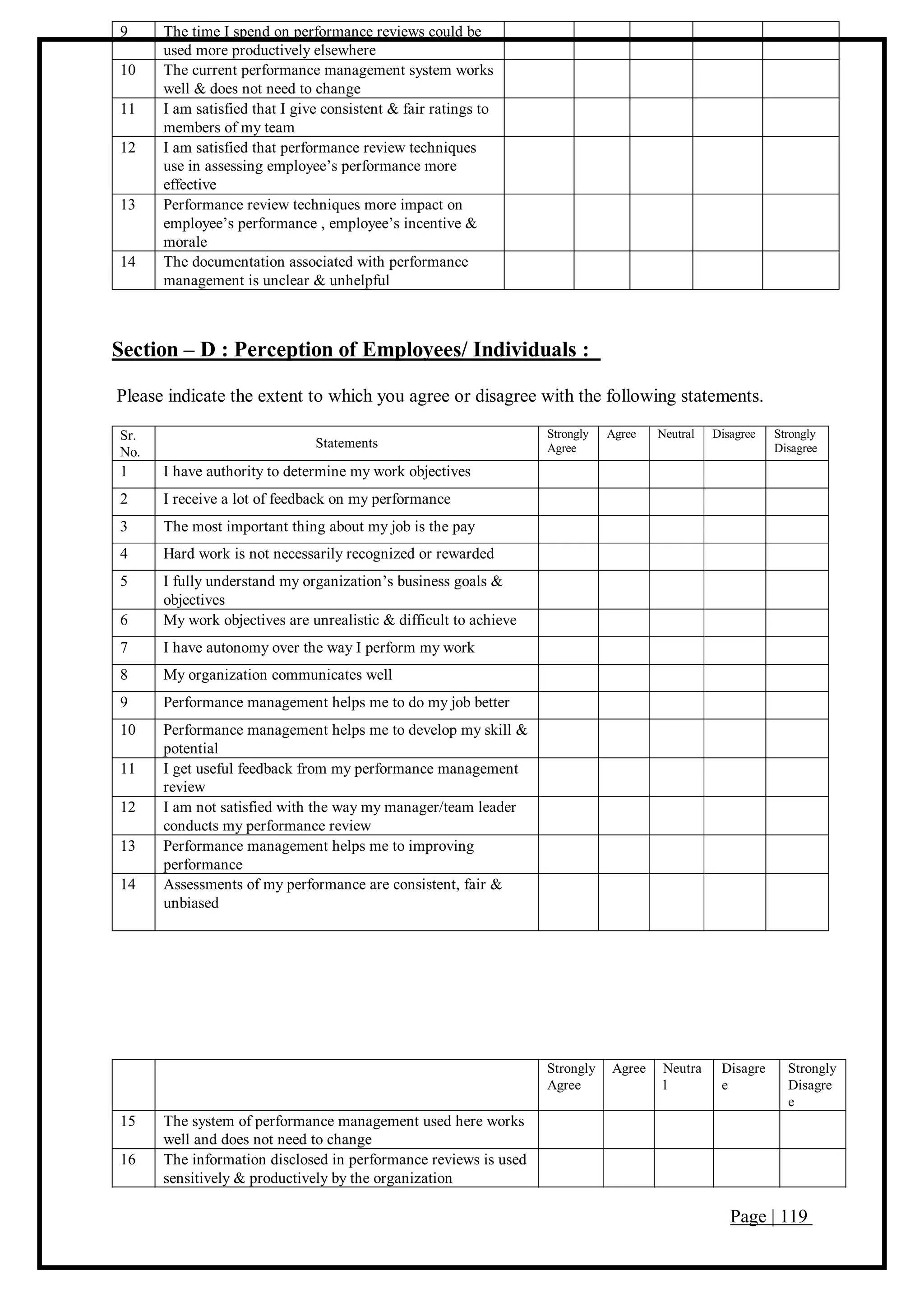 Page | 119
9 The time I spend on performance reviews could be
used more productively elsewhere
10 The current performance management system works
well & does not need to change
11 I am satisfied that I give consistent & fair ratings to
members of my team
12 I am satisfied that performance review techniques
use in assessing employee’s performance more
effective
13 Performance review techniques more impact on
employee’s performance , employee’s incentive &
morale
14 The documentation associated with performance
management is unclear & unhelpful
Section – D : Perception of Employees/ Individuals :
Please indicate the extent to which you agree or disagree with the following statements.
Sr.
No.
Statements
Strongly
Agree
Agree Neutral Disagree Strongly
Disagree
1 I have authority to determine my work objectives
2 I receive a lot of feedback on my performance
3 The most important thing about my job is the pay
4 Hard work is not necessarily recognized or rewarded
5 I fully understand my organization’s business goals &
objectives
6 My work objectives are unrealistic & difficult to achieve
7 I have autonomy over the way I perform my work
8 My organization communicates well
9 Performance management helps me to do my job better
10 Performance management helps me to develop my skill &
potential
11 I get useful feedback from my performance management
review
12 I am not satisfied with the way my manager/team leader
conducts my performance review
13 Performance management helps me to improving
performance
14 Assessments of my performance are consistent, fair &
unbiased
Strongly
Agree
Agree Neutra
l
Disagre
e
Strongly
Disagre
e
15 The system of performance management used here works
well and does not need to change
16 The information disclosed in performance reviews is used
sensitively & productively by the organization
 