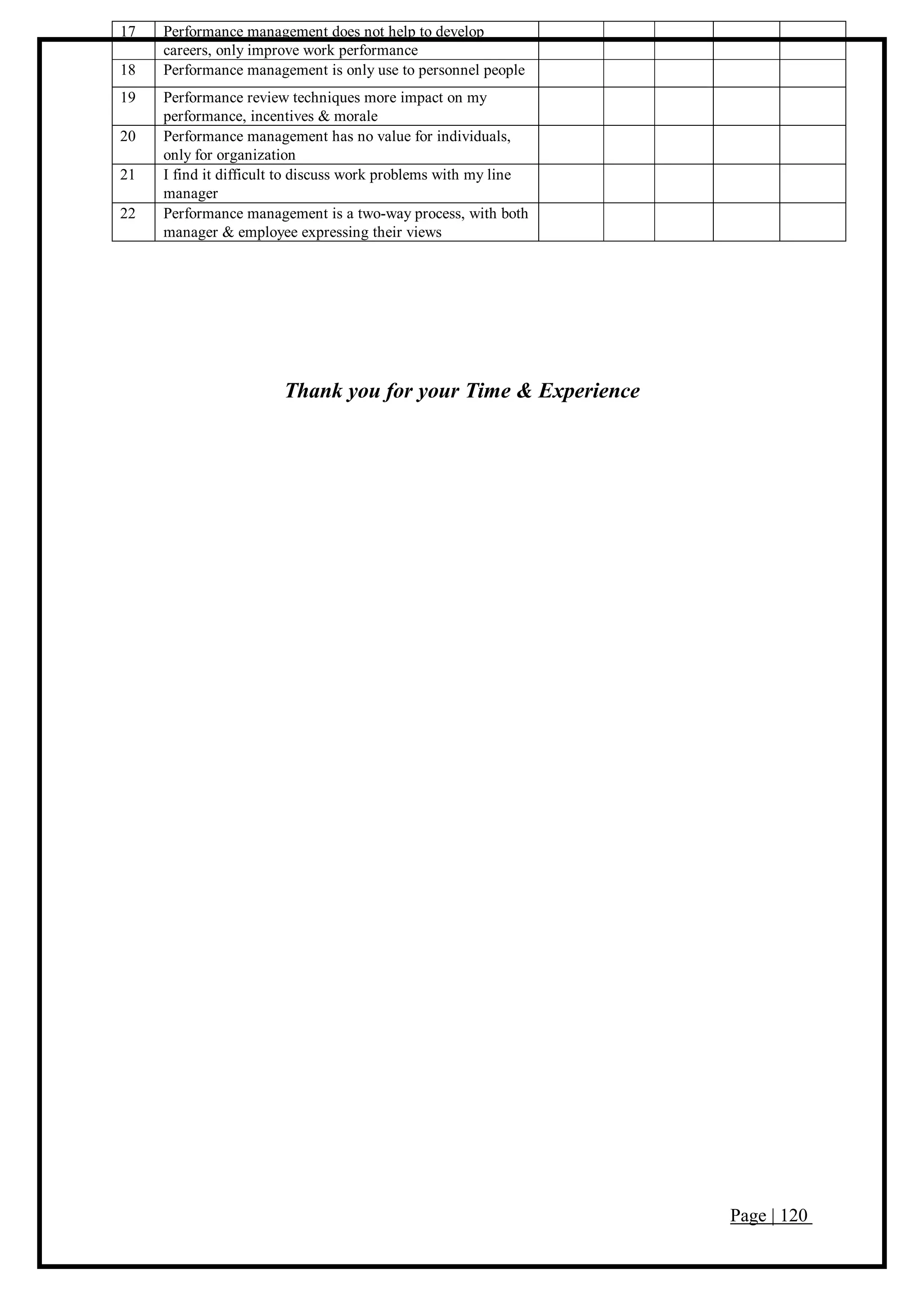 Page | 120
17 Performance management does not help to develop
careers, only improve work performance
18 Performance management is only use to personnel people
19 Performance review techniques more impact on my
performance, incentives & morale
20 Performance management has no value for individuals,
only for organization
21 I find it difficult to discuss work problems with my line
manager
22 Performance management is a two-way process, with both
manager & employee expressing their views
Thank you for your Time & Experience
 