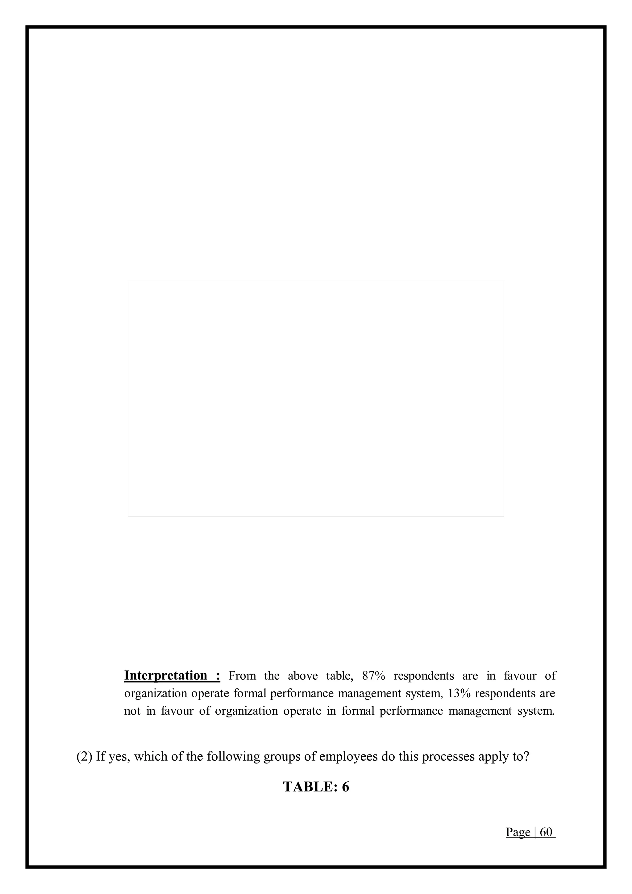 Page | 60
Interpretation : From the above table, 87% respondents are in favour of
organization operate formal performance management system, 13% respondents are
not in favour of organization operate in formal performance management system.
(2) If yes, which of the following groups of employees do this processes apply to?
TABLE: 6
 