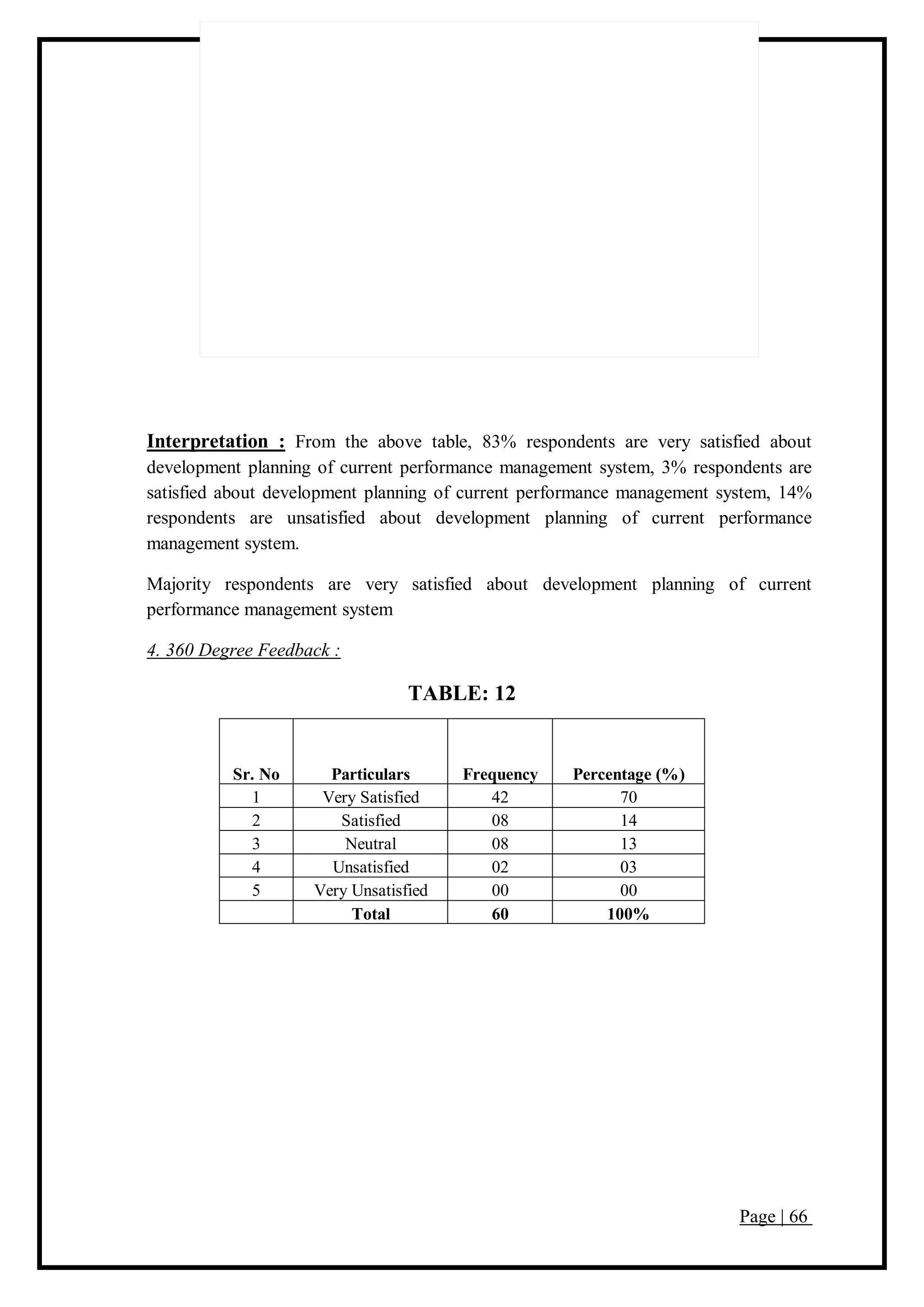 Page | 66
Interpretation : From the above table, 83% respondents are very satisfied about
development planning of current performance management system, 3% respondents are
satisfied about development planning of current performance management system, 14%
respondents are unsatisfied about development planning of current performance
management system.
Majority respondents are very satisfied about development planning of current
performance management system
4. 360 Degree Feedback :
TABLE: 12
Sr. No Particulars Frequency Percentage (%)
1 Very Satisfied 42 70
2 Satisfied 08 14
3 Neutral 08 13
4 Unsatisfied 02 03
5 Very Unsatisfied 00 00
Total 60 100%
 