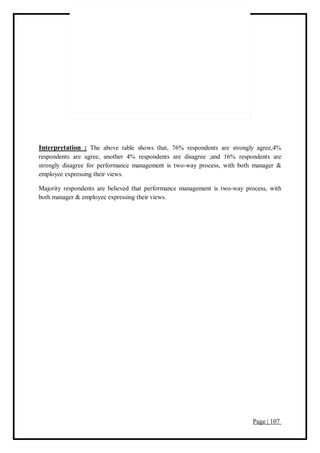 Page | 107
Interpretation : The above table shows that, 76% respondents are strongly agree,4%
respondents are agree, another 4% respondents are disagree ;and 16% respondents are
strongly disagree for performance management is two-way process, with both manager &
employee expressing their views.
Majority respondents are believed that performance management is two-way process, with
both manager & employee expressing their views.
 