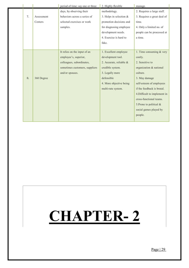 Project Report On Performance Management