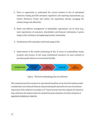 35
C. There is opportunity to understand the current position in lieu of anticipated
emissions trading and GHG emissions regulations and reporting requirements, e.g.
Carbon Disclosure Project and Carbon Tax impositions thereby managing the
climate change risk effectively.
D. Better and effective management of stakeholder expectations can be done (e.g.,
meet expectations of customers, shareholders and financial institutions). A green
image of ACL will help in strengthening investor relationship.
E. Fortification of the reputation and brand image of ACL.
F. Improvement of the market positioning of ACL in terms of sustainability, brand,
products and services. In fact many institutional customers are more inclined to
purchase goods which are environment friendly.
Figure: - The brief methodology that was followed
Here maximum priority was given to operational boundary set up since the industry under
consideration was chemical industry and prioritizing the potential area was of maximum
importance. Data collection was taken as 3rd major priority since the analysis was based on
data collection and analysis had to be inclined towards estimation of carbon footprint of
AQUASUB CHEMICALS LIMITED.
INTRODUCTION
OPERATION
BOUNDARY
SET UP
DATA
COLLECTION
ANALYSIS
WAY
FORWARD
 