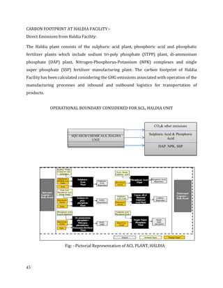 43
CARBON FOOTPRINT AT HALDIA FACILITY:-
Direct Emissions from Haldia Facility:
The Haldia plant consists of the sulphuric acid plant, phosphoric acid and phosphatic
fertilizer plants which include sodium tri-poly phosphate (STPP) plant, di-ammonium
phosphate (DAP) plant, Nitrogen-Phosphorus-Potassium (NPK) complexes and single
super phosphate (SSP) fertilizer manufacturing plant. The carbon footprint of Haldia
Facility has been calculated considering the GHG emissions associated with operation of the
manufacturing processes and inbound and outbound logistics for transportation of
products.
OPERATIONAL BOUNDARY CONSIDERED FOR ACL, HALDIA UNIT
Fig: - Pictorial Representation of ACL PLANT, HALDIA
AQUASUB CHEMICALS, HALDIA
UNIT
CO2& other emissions
Sulphuric Acid & Phosphoric
Acid
DAP. NPK, SSP
 