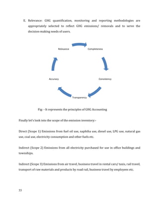 55
E. Relevance: GHG quantification, monitoring and reporting methodologies are
appropriately selected to reflect GHG emissions/ removals and to serve the
decision-making needs of users.
Fig: - It represents the principles of GHG Accounting
Finally let’s look into the scope of the emission inventory:-
Direct (Scope 1) Emissions from fuel oil use, naphtha use, diesel use, LPG use, natural gas
use, coal use, electricity consumption and other fuels etc.
Indirect (Scope 2) Emissions from all electricity purchased for use in office buildings and
townships.
Indirect (Scope 3) Emissions from air travel, business travel in rental cars/ taxis, rail travel,
transport of raw materials and products by road rail, business travel by employees etc.
Completeness
Consistency
Transparency
Accuracy
Relevance
 