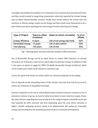 58
oversight and penalties for polluters on community, local, national and international levels,
and they would commit to supporting communities adversely impacted by climate change
and so-called ‘climate-friendly’ projects. Finally they would endorse the notion that real
solutions to climate change require social change and they would count themselves to be a
part of that movement, spending time and energy towards achieving such change.
Fig: - Showing types of project and time needed to offset emissions
Use of Renewable Energy can be an ideal choice to reduce GHG Emission. As already
discussed, use of biomass, wind can be a good option to generate energy. In addition to that
it also gives an option to apply for TREC (Tradable Renewable Energy Certificate) which
can be traded and credits can be utilized in a positive way.
In fact, the speed with which we need to offset our emissions depends on two things:
First it depends on the impending nature of the climate crisis. Just how fast do we need to
reduce our emissions to stop global warming?
Second, it depends on the rate at which global carbon dioxide emissions continue to rise. If
emissions continue to go up, we need to offset even faster to meet reduction targets. Hence
the ideal solution regarding this issue would be to be categorizing the vulnerable areas and
then quantify the GHG emission and then depending upon the area where emission is
higher, suitable mitigating measure needs to be implemented, like opting for renewable
energy and ensuring that the methods/practices leads to sustainable development.
 