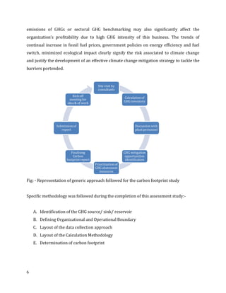 6
emissions of GHGs or sectoral GHG benchmarking may also significantly affect the
organization’s profitability due to high GHG intensity of this business. The trends of
continual increase in fossil fuel prices, government policies on energy efficiency and fuel
switch, minimized ecological impact clearly signify the risk associated to climate change
and justify the development of an effective climate change mitigation strategy to tackle the
barriers portended.
Fig: - Representation of generic approach followed for the carbon footprint study
Specific methodology was followed during the completion of this assessment study:-
A. Identification of the GHG source/ sink/ reservoir
B. Defining Organizational and Operational Boundary
C. Layout of the data collection approach
D. Layout of the Calculation Methodology
E. Determination of carbon footprint
Site visit by
consultants
Calculation of
GHG inventory
Discussion with
plant personnel
GHG mitigation
opportunities
identification
Prioritization of
GHG abatement
measures
Finalising
Carbon
footprintreport
Submissionof
report
Kick off
meeting for
idea & of work
 