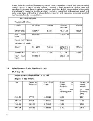 42
Among Indian imports from Singapore- cocoa and cocoa preparations, mineral fuels, pharmaceutical
products, tanning or dyeing extracts, perfumery, cosmetic or toilet preparations, plastics, paper and
paperboard, manmade filaments, natural or cultured pearls, iron & steel; copper; optical, photographic
cinematographic measuring, checking precision, medical or surgical inst. and apparatus, aircraft and
parts; ships, boats and floating structures; boilers, machinery and mechanical appliances, electrical
machinery etc. form the important items.
Exports to Singapore
Values in US$ Million
Country 2011-2012 %Share 2012-2013
(Apr- Dec)
%Share
SINGAPORE 16,857.71 5.5097 10,504,.39 4.8624
India‟ total
export
305,963.92 216,032.30
Imports from Singapore
Values in US$ Million
Country 2011-2012 %Share 2012-2013
(Apr- Dec)
%Share
SINGAPORE 8,600.29 1.7576 5,727.64 1.5775
India‟ total
import
489,319.49 363,081.40
5.6 India– Singapore Trades 2000-01 to 2011-12
5.6.0 Exports
India – Singapore Trade 2000-01 to 2011-12
[Figures in USD Million]
Year Export to
Singapore
India's Total
Export
Growth of
Exports to
Singapore
(% over
preceding year)
Growth of
overall
exports
(% over
preceding
year)
2000-01 877.11 44,560.29 30.39 21.01
2001-02 972.31 43,826.72 10.85 -1.65
2002-03 1421.58 52,719.43 20.29 20.29
2003-04 2124.83 63,842.55 21.10 21.10
 