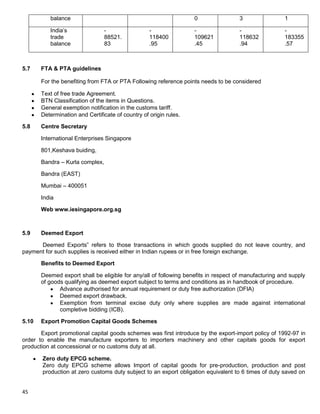 45
balance 0 3 1
India‟s
trade
balance
-
88521.
83
-
118400
.95
-
109621
.45
-
118632
.94
-
183355
.57
5.7 FTA & PTA guidelines
For the benefiting from FTA or PTA Following reference points needs to be considered
Text of free trade Agreement.
BTN Classification of the items in Questions.
General exemption notification in the customs tariff.
Determination and Certificate of country of origin rules.
5.8 Centre Secretary
International Enterprises Singapore
801,Keshava buiding,
Bandra – Kurla complex,
Bandra (EAST)
Mumbai – 400051
India
Web www.iesingapore.org.sg
5.9 Deemed Export
Deemed Exports” refers to those transactions in which goods supplied do not leave country, and
payment for such supplies is received either in Indian rupees or in free foreign exchange.
Benefits to Deemed Export
Deemed export shall be eligible for any/all of following benefits in respect of manufacturing and supply
of goods qualifying as deemed export subject to terms and conditions as in handbook of procedure.
Advance authorised for annual requirement or duty free authorization (DFIA)
Deemed export drawback.
Exemption from terminal excise duty only where supplies are made against international
completive bidding (ICB).
5.10 Export Promotion Capital Goods Schemes
Export promotional capital goods schemes was first introduce by the export-import policy of 1992-97 in
order to enable the manufacture exporters to importers machinery and other capitals goods for export
production at concessional or no customs duty at all.
Zero duty EPCG scheme.
Zero duty EPCG scheme allows Import of capital goods for pre-production, production and post
production at zero customs duty subject to an export obligation equivalent to 6 times of duty saved on
 