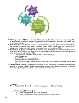 48
 Claiming advance DBK: The amount of DBK is released after the execution of an export order. Thus
in order to avoid blockage of finance the government on request allows a provisional rate of DBK which
is 75% of the claimed.
 Execution of a bond: An exporter has to execute a bond in fovour of the customs authorities for the
amount fixed by the directorate but not exceeding the full amount claimed as a DBK. Such bond is a
safeguard for the government in case of excess payment or non sectioning of DBK.
 Submission of green shipping bill: A triplicate copy of shipping bill automatically becomes an
application for the claim of DBK. An exporter should prepared and filed DBK shipping bill also known as
green shipping bill I order to claim DBK.
 Copy of exporter contract or letter of credit as the case may be;
 Copy of packing list
 Copy of ARE-1 form where application
 Insurance certificate where necessary
 Copy of communication regarding rate of DBK where the exporter is granted a special brand
rate.
 Issue of refund cheque: On receiving the triplicate copy of the shipping bill from the exporter together
with the bill of lading the DBK department verifies the particular and issues the cheque to the exporter
bank after adjusting the initial advance under intimation to the exporter.
Chapter 3
6 Project: Study Research on Logistic management of different industry
A. Task Assigned for the project
I. To get the information about their production.
II. To get the information about products which they import – export.
Submission
of green
shipping bill
Executio
n of a
bond
Claiming
advance
DBK
 