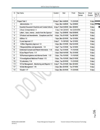 C TA - standard operating procedures | PDF