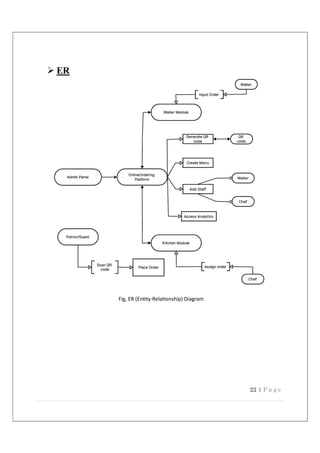 22 | P a g e
 ER
Fig, ER (En ty-Rela onship) Diagram
 