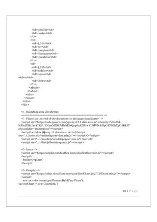 40 | P a g e
<td>conubia</td>
<td>nostra</td>
</tr>
<tr>
<td>1,014</td>
<td>per</td>
<td>inceptos</td>
<td>himenaeos</td>
<td>Curabitur</td>
</tr>
<tr>
<td>1,015</td>
<td>sodales</td>
<td>ligula</td>
<td>in</td>
<td>libero</td>
</tr>
</tbody>
</table>
</div>
</main>
</div>
</div>
<!-- Bootstrap core JavaScript
================================================== -->
<!-- Placed at the end of the document so the pages load faster -->
<script src="https://code.jquery.com/jquery-3.2.1.slim.min.js" integrity="sha384-
KJ3o2DKtIkvYIK3UENzmM7KCkRr/rE9/Qpg6aAZGJwFDMVNA/GpGFF93hXpG5KkN"
crossorigin="anonymous"></script>
<script>window.jQuery || document.write('<script
src="../../assets/js/vendor/jqueryslim.min.js"></script>')</script>
<script src="../../assets/js/vendor/popper.min.js"></script>
<script src="../../dist/js/bootstrap.min.js"></script>
<!-- Icons -->
<script src="https://unpkg.com/feather-icons/dist/feather.min.js"></script>
<script>
feather.replace()
</script>
<!-- Graphs -->
<script src="https://cdnjs.cloudflare.com/ajax/libs/Chart.js/2.7.1/Chart.min.js"></script>
<script>
var ctx = document.getElementById("myChart");
var myChart = new Chart(ctx, {
 