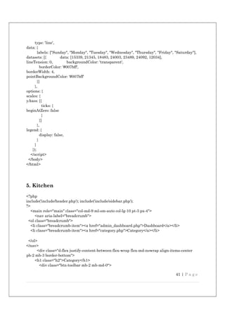 41 | P a g e
type: 'line',
data: {
labels: ["Sunday", "Monday", "Tuesday", "Wednesday", "Thursday", "Friday", "Saturday"],
datasets: [{ data: [15339, 21345, 18483, 24003, 23489, 24092, 12034],
lineTension: 0, backgroundColor: 'transparent',
borderColor: '#007bff',
borderWidth: 4,
pointBackgroundColor: '#007bff'
}]
},
options: {
scales: {
yAxes: [{
ticks: {
beginAtZero: false
}
}]
},
legend: {
display: false,
}
}
});
</script>
</body>
</html>
5. Kitchen
<?php
include('include/header.php'); include('include/sidebar.php');
?>
<main role="main" class="col-md-9 ml-sm-auto col-lg-10 pt-3 px-4">
<nav aria-label="breadcrumb">
<ol class="breadcrumb">
<li class="breadcrumb-item"><a href="admin_dashboard.php">Dashboard</a></li>
<li class="breadcrumb-item"><a href="category.php">Category</a></li>
</ol>
</nav>
<div class="d-flex justify-content-between flex-wrap flex-md-nowrap align-items-center
pb-2 mb-3 border-bottom">
<h1 class="h2">Category</h1>
<div class="btn-toolbar mb-2 mb-md-0">
 