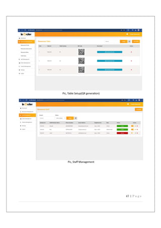47 | P a g e
Pic, Table Setup(QR genera on)
Pic, Staﬀ Management
 