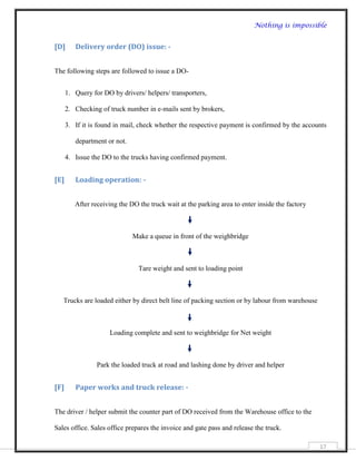 Nothing is impossible


[D]      Delivery order (DO) issue: -


The following steps are followed to issue a DO-


      1. Query for DO by drivers/ helpers/ transporters,

      2. Checking of truck number in e-mails sent by brokers,

      3. If it is found in mail, check whether the respective payment is confirmed by the accounts

         department or not.

      4. Issue the DO to the trucks having confirmed payment.


[E]      Loading operation: -


         After receiving the DO the truck wait at the parking area to enter inside the factory



                              Make a queue in front of the weighbridge



                                Tare weight and sent to loading point



   Trucks are loaded either by direct belt line of packing section or by labour from warehouse



                     Loading complete and sent to weighbridge for Net weight



                 Park the loaded truck at road and lashing done by driver and helper


[F]      Paper works and truck release: -


The driver / helper submit the counter part of DO received from the Warehouse office to the

Sales office. Sales office prepares the invoice and gate pass and release the truck.

                                                                                                 17
 
