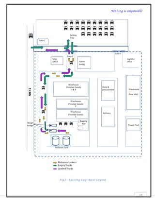 Nothing is impossible




Fig3 : Existing Logistical Layout



                                                      19
 