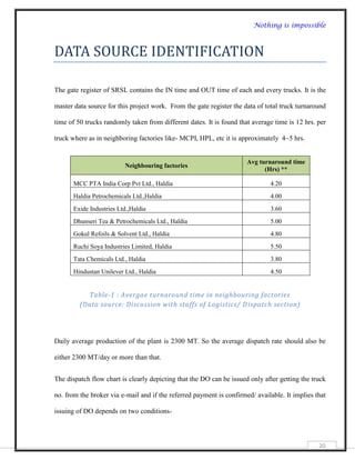 Nothing is impossible



DATA SOURCE IDENTIFICATION

The gate register of SRSL contains the IN time and OUT time of each and every trucks. It is the

master data source for this project work. From the gate register the data of total truck turnaround

time of 50 trucks randomly taken from different dates. It is found that average time is 12 hrs. per

truck where as in neighboring factories like- MCPI, HPL, etc it is approximately 4~5 hrs.


                                                                      Avg turnaround time
                         Neighbouring factories
                                                                            (Hrs) **

      MCC PTA India Corp Pvt Ltd., Haldia                                     4.20
      Haldia Petrochemicals Ltd.,Haldia                                       4.00
      Exide Industries Ltd.,Haldia                                            3.60
      Dhunseri Tea & Petrochemicals Ltd., Haldia                              5.00
      Gokul Refoils & Solvent Ltd., Haldia                                    4.80
      Ruchi Soya Industries Limited, Haldia                                   5.50
      Tata Chemicals Ltd., Haldia                                             3.80
      Hindustan Unilever Ltd., Haldia                                         4.50


           Table-1 : Avergae turnaround time in neighbouring factories
         (Data source: Discussion with staffs of Logistics/ D ispatch section)




Daily average production of the plant is 2300 MT. So the average dispatch rate should also be

either 2300 MT/day or more than that.


The dispatch flow chart is clearly depicting that the DO can be issued only after getting the truck

no. from the broker via e-mail and if the referred payment is confirmed/ available. It implies that

issuing of DO depends on two conditions-



                                                                                                20
 