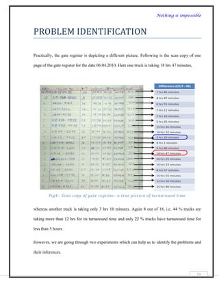 Nothing is impossible



PROBLEM IDENTIFICATION

Practically, the gate register is depicting a different picture. Following is the scan copy of one

page of the gate register for the date 06.04.2010. Here one truck is taking 18 hrs 47 minutes,




         Fig4 : Scan copy of gate register- a true picture of turnaround time


whereas another truck is taking only 3 hrs 10 minutes. Again 8 out of 18, i.e. 44 % trucks are

taking more than 12 hrs for its turnaround time and only 22 % trucks have turnaround time for

less than 5 hours.


However, we are going through two experiments which can help us to identify the problems and

their inferences.




                                                                                                 23
 