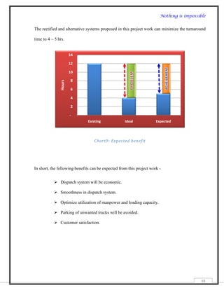 Nothing is impossible


The rectified and alternative systems proposed in this project work can minimize the turnaround

time to 4 ~ 5 hrs.




                                  Chart9: Expected benefit




In short, the following benefits can be expected from this project work -


            Dispatch system will be economic.

            Smoothness in dispatch system.

            Optimize utilization of manpower and loading capacity.

            Parking of unwanted trucks will be avoided.

            Customer satisfaction.




                                                                                            48
 