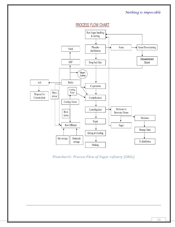 Project report on truck turnaround time