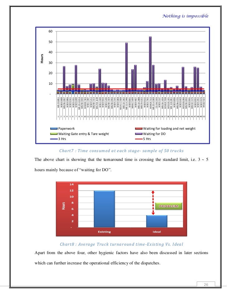 Project report on truck turnaround time