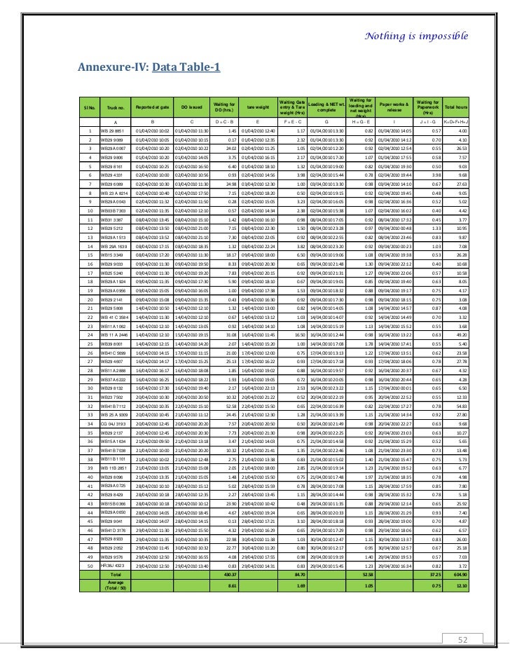 Project report on truck turnaround time