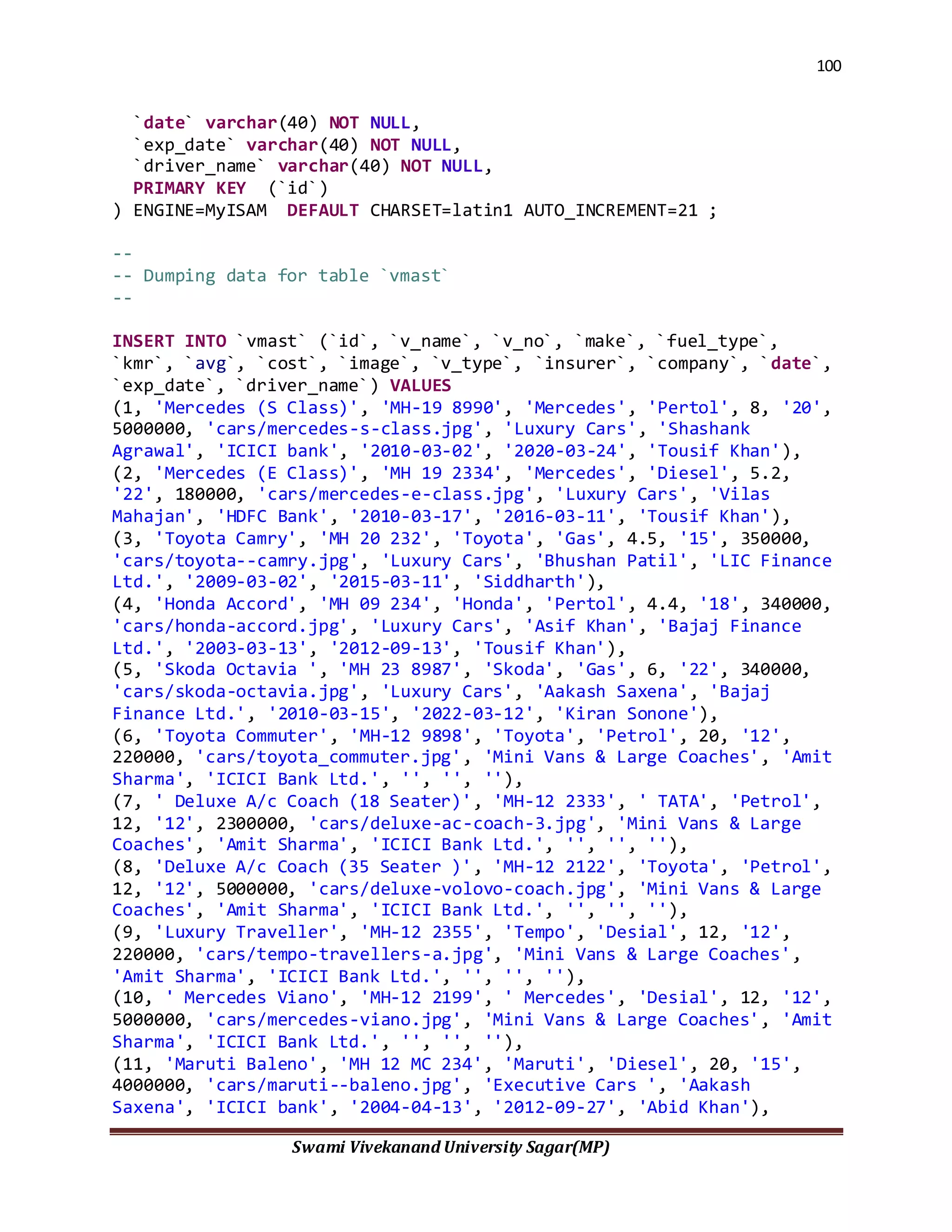 100
Swami Vivekanand University Sagar(MP)
`date` varchar(40) NOT NULL,
`exp_date` varchar(40) NOT NULL,
`driver_name` varchar(40) NOT NULL,
PRIMARY KEY (`id`)
) ENGINE=MyISAM DEFAULT CHARSET=latin1 AUTO_INCREMENT=21 ;
--
-- Dumping data for table `vmast`
--
INSERT INTO `vmast` (`id`, `v_name`, `v_no`, `make`, `fuel_type`,
`kmr`, `avg`, `cost`, `image`, `v_type`, `insurer`, `company`, `date`,
`exp_date`, `driver_name`) VALUES
(1, 'Mercedes (S Class)', 'MH-19 8990', 'Mercedes', 'Pertol', 8, '20',
5000000, 'cars/mercedes-s-class.jpg', 'Luxury Cars', 'Shashank
Agrawal', 'ICICI bank', '2010-03-02', '2020-03-24', 'Tousif Khan'),
(2, 'Mercedes (E Class)', 'MH 19 2334', 'Mercedes', 'Diesel', 5.2,
'22', 180000, 'cars/mercedes-e-class.jpg', 'Luxury Cars', 'Vilas
Mahajan', 'HDFC Bank', '2010-03-17', '2016-03-11', 'Tousif Khan'),
(3, 'Toyota Camry', 'MH 20 232', 'Toyota', 'Gas', 4.5, '15', 350000,
'cars/toyota--camry.jpg', 'Luxury Cars', 'Bhushan Patil', 'LIC Finance
Ltd.', '2009-03-02', '2015-03-11', 'Siddharth'),
(4, 'Honda Accord', 'MH 09 234', 'Honda', 'Pertol', 4.4, '18', 340000,
'cars/honda-accord.jpg', 'Luxury Cars', 'Asif Khan', 'Bajaj Finance
Ltd.', '2003-03-13', '2012-09-13', 'Tousif Khan'),
(5, 'Skoda Octavia ', 'MH 23 8987', 'Skoda', 'Gas', 6, '22', 340000,
'cars/skoda-octavia.jpg', 'Luxury Cars', 'Aakash Saxena', 'Bajaj
Finance Ltd.', '2010-03-15', '2022-03-12', 'Kiran Sonone'),
(6, 'Toyota Commuter', 'MH-12 9898', 'Toyota', 'Petrol', 20, '12',
220000, 'cars/toyota_commuter.jpg', 'Mini Vans & Large Coaches', 'Amit
Sharma', 'ICICI Bank Ltd.', '', '', ''),
(7, ' Deluxe A/c Coach (18 Seater)', 'MH-12 2333', ' TATA', 'Petrol',
12, '12', 2300000, 'cars/deluxe-ac-coach-3.jpg', 'Mini Vans & Large
Coaches', 'Amit Sharma', 'ICICI Bank Ltd.', '', '', ''),
(8, 'Deluxe A/c Coach (35 Seater )', 'MH-12 2122', 'Toyota', 'Petrol',
12, '12', 5000000, 'cars/deluxe-volovo-coach.jpg', 'Mini Vans & Large
Coaches', 'Amit Sharma', 'ICICI Bank Ltd.', '', '', ''),
(9, 'Luxury Traveller', 'MH-12 2355', 'Tempo', 'Desial', 12, '12',
220000, 'cars/tempo-travellers-a.jpg', 'Mini Vans & Large Coaches',
'Amit Sharma', 'ICICI Bank Ltd.', '', '', ''),
(10, ' Mercedes Viano', 'MH-12 2199', ' Mercedes', 'Desial', 12, '12',
5000000, 'cars/mercedes-viano.jpg', 'Mini Vans & Large Coaches', 'Amit
Sharma', 'ICICI Bank Ltd.', '', '', ''),
(11, 'Maruti Baleno', 'MH 12 MC 234', 'Maruti', 'Diesel', 20, '15',
4000000, 'cars/maruti--baleno.jpg', 'Executive Cars ', 'Aakash
Saxena', 'ICICI bank', '2004-04-13', '2012-09-27', 'Abid Khan'),
 