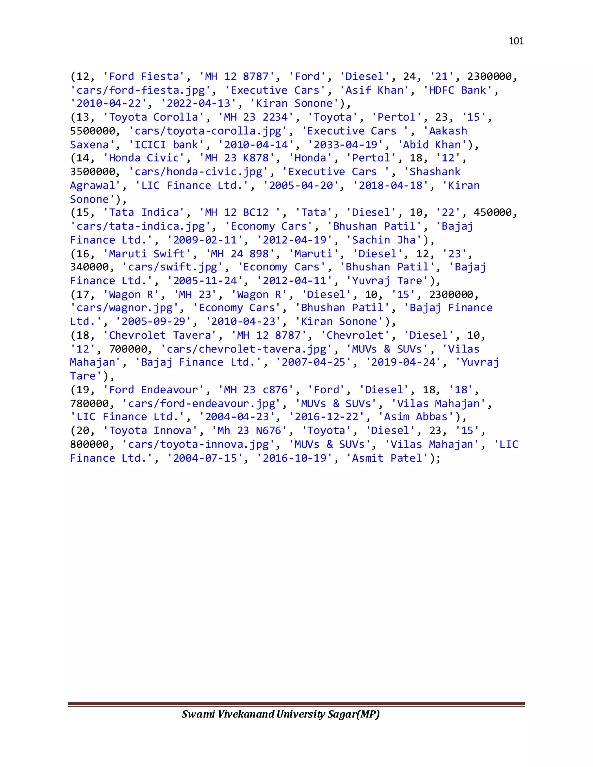 101
Swami Vivekanand University Sagar(MP)
(12, 'Ford Fiesta', 'MH 12 8787', 'Ford', 'Diesel', 24, '21', 2300000,
'cars/ford-fiesta.jpg', 'Executive Cars', 'Asif Khan', 'HDFC Bank',
'2010-04-22', '2022-04-13', 'Kiran Sonone'),
(13, 'Toyota Corolla', 'MH 23 2234', 'Toyota', 'Pertol', 23, '15',
5500000, 'cars/toyota-corolla.jpg', 'Executive Cars ', 'Aakash
Saxena', 'ICICI bank', '2010-04-14', '2033-04-19', 'Abid Khan'),
(14, 'Honda Civic', 'MH 23 K878', 'Honda', 'Pertol', 18, '12',
3500000, 'cars/honda-civic.jpg', 'Executive Cars ', 'Shashank
Agrawal', 'LIC Finance Ltd.', '2005-04-20', '2018-04-18', 'Kiran
Sonone'),
(15, 'Tata Indica', 'MH 12 BC12 ', 'Tata', 'Diesel', 10, '22', 450000,
'cars/tata-indica.jpg', 'Economy Cars', 'Bhushan Patil', 'Bajaj
Finance Ltd.', '2009-02-11', '2012-04-19', 'Sachin Jha'),
(16, 'Maruti Swift', 'MH 24 898', 'Maruti', 'Diesel', 12, '23',
340000, 'cars/swift.jpg', 'Economy Cars', 'Bhushan Patil', 'Bajaj
Finance Ltd.', '2005-11-24', '2012-04-11', 'Yuvraj Tare'),
(17, 'Wagon R', 'MH 23', 'Wagon R', 'Diesel', 10, '15', 2300000,
'cars/wagnor.jpg', 'Economy Cars', 'Bhushan Patil', 'Bajaj Finance
Ltd.', '2005-09-29', '2010-04-23', 'Kiran Sonone'),
(18, 'Chevrolet Tavera', 'MH 12 8787', 'Chevrolet', 'Diesel', 10,
'12', 700000, 'cars/chevrolet-tavera.jpg', 'MUVs & SUVs', 'Vilas
Mahajan', 'Bajaj Finance Ltd.', '2007-04-25', '2019-04-24', 'Yuvraj
Tare'),
(19, 'Ford Endeavour', 'MH 23 c876', 'Ford', 'Diesel', 18, '18',
780000, 'cars/ford-endeavour.jpg', 'MUVs & SUVs', 'Vilas Mahajan',
'LIC Finance Ltd.', '2004-04-23', '2016-12-22', 'Asim Abbas'),
(20, 'Toyota Innova', 'Mh 23 N676', 'Toyota', 'Diesel', 23, '15',
800000, 'cars/toyota-innova.jpg', 'MUVs & SUVs', 'Vilas Mahajan', 'LIC
Finance Ltd.', '2004-07-15', '2016-10-19', 'Asmit Patel');
 