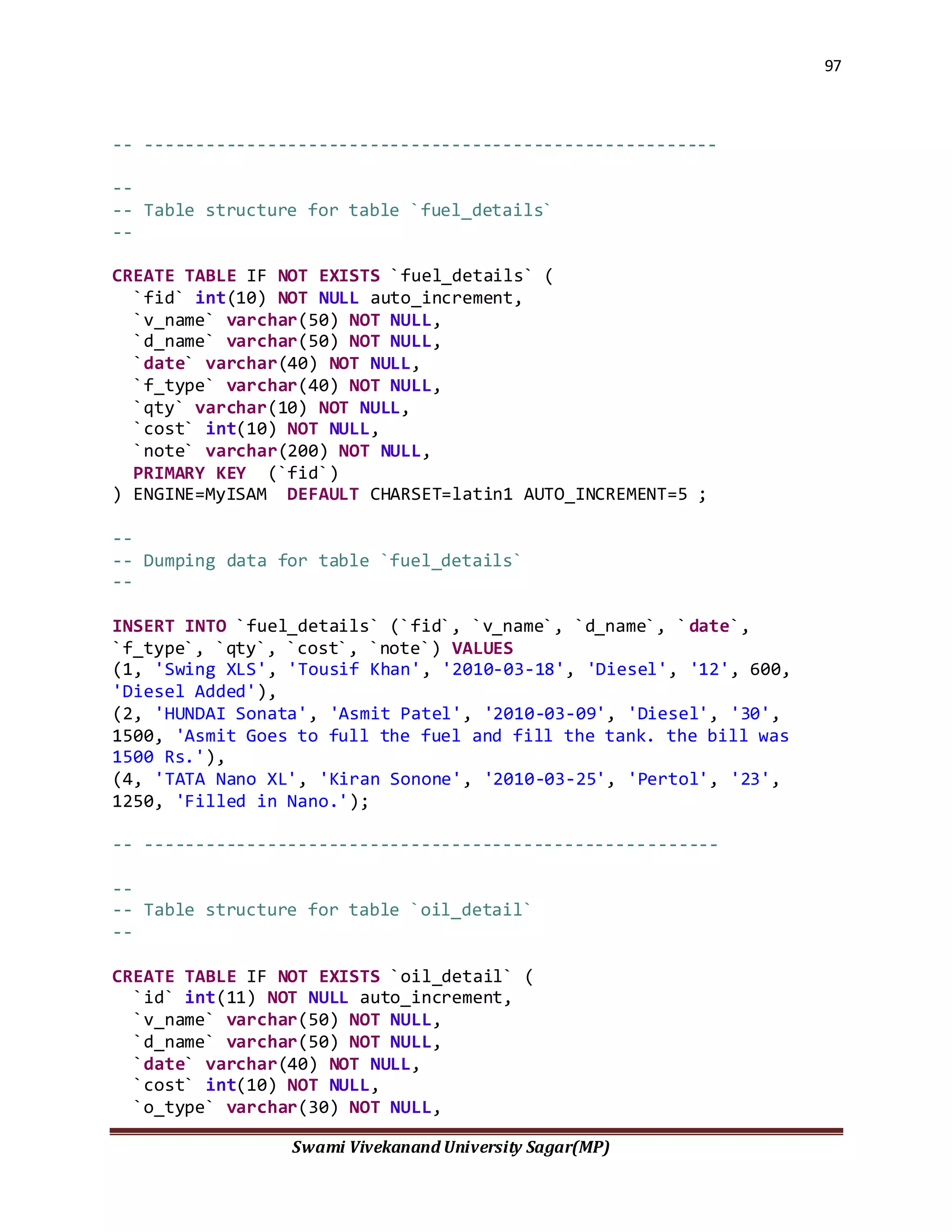 97
Swami Vivekanand University Sagar(MP)
-- --------------------------------------------------------
--
-- Table structure for table `fuel_details`
--
CREATE TABLE IF NOT EXISTS `fuel_details` (
`fid` int(10) NOT NULL auto_increment,
`v_name` varchar(50) NOT NULL,
`d_name` varchar(50) NOT NULL,
`date` varchar(40) NOT NULL,
`f_type` varchar(40) NOT NULL,
`qty` varchar(10) NOT NULL,
`cost` int(10) NOT NULL,
`note` varchar(200) NOT NULL,
PRIMARY KEY (`fid`)
) ENGINE=MyISAM DEFAULT CHARSET=latin1 AUTO_INCREMENT=5 ;
--
-- Dumping data for table `fuel_details`
--
INSERT INTO `fuel_details` (`fid`, `v_name`, `d_name`, `date`,
`f_type`, `qty`, `cost`, `note`) VALUES
(1, 'Swing XLS', 'Tousif Khan', '2010-03-18', 'Diesel', '12', 600,
'Diesel Added'),
(2, 'HUNDAI Sonata', 'Asmit Patel', '2010-03-09', 'Diesel', '30',
1500, 'Asmit Goes to full the fuel and fill the tank. the bill was
1500 Rs.'),
(4, 'TATA Nano XL', 'Kiran Sonone', '2010-03-25', 'Pertol', '23',
1250, 'Filled in Nano.');
-- --------------------------------------------------------
--
-- Table structure for table `oil_detail`
--
CREATE TABLE IF NOT EXISTS `oil_detail` (
`id` int(11) NOT NULL auto_increment,
`v_name` varchar(50) NOT NULL,
`d_name` varchar(50) NOT NULL,
`date` varchar(40) NOT NULL,
`cost` int(10) NOT NULL,
`o_type` varchar(30) NOT NULL,
 