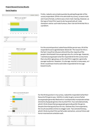 Project ResearchSurvey Results
Daniel Hopkins
Firstly,Iaskeda verysimple questionbyaskingthe genderof the
surveyrespondent.Of the nine whotookmysurvey,six were male
and 3 were female, sothere wasa more male-leaning.However,as
the type of shortfilmIwant to do haspracticallyall-male
characters andas suchmale humour,thenI donot thinkthat thisis
a problem.
For the secondquestionIaskedhow oldthe personwas.All of the
respondentswere agedbetween18and 24. The reasonfor thisis
the fact I myself am18 yearsoldand thusthe majorityof the
people Idistributedittooare goingto be of a similarage.However,
I wantedyoungpeople tobe the respondentsforthe surveymore
than anyotherage group,as the shortfilmisagedat a generally
youngeraudience.However, itisalsoage-neutral inmanyways,soI
thinkI couldhave triedtoseekolderrespondentsforlessage-
biasedresults.
For the thirdquestioninmysurvey,Iaskedthe respondentwhattheir
favourite filmgenre was. Ididthisinorderto geta sense of what
youngpeople generallylikedandsoI couldpossiblyincorporatevarious
elementsof populargenresintomyshortfilm.Fourselectedcomedy,
whichI thinkshowsthatyoungpeople generallypreferthe genre.
Despite thembeingonlyfourof nine,Ibelieve that,fromexperience,
the resultswouldbe similaronabiggerscale.Twoselectedfantasy,
whichI thinkmyshort filmcanfall underandaction,science fictionand
horror receivedone selectioneach.
 