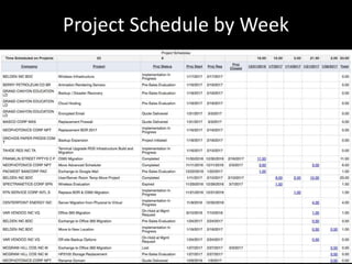 Project Schedule by Week
 