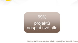 69%
projektů
nesplní své cíle
Zdroj: CHAOS 2020: Beyond Infinity report (The Standish Group)
 