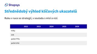 Project Restart 2023: Matěj Kapošváry - Jak řídit agenturu, ať máte více času na strategické projekty?