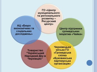 Матеріали вебінару "5 проектів громадського моніторингу адмінпослуг", 18 вересня 2014 р.