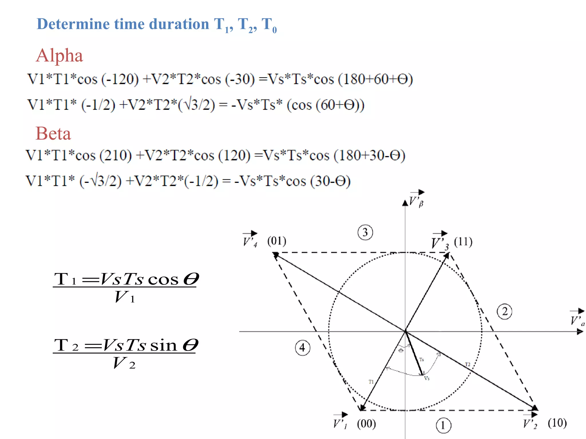 Alpha Beta Determine time duration T 1 , T 2 , T 0 