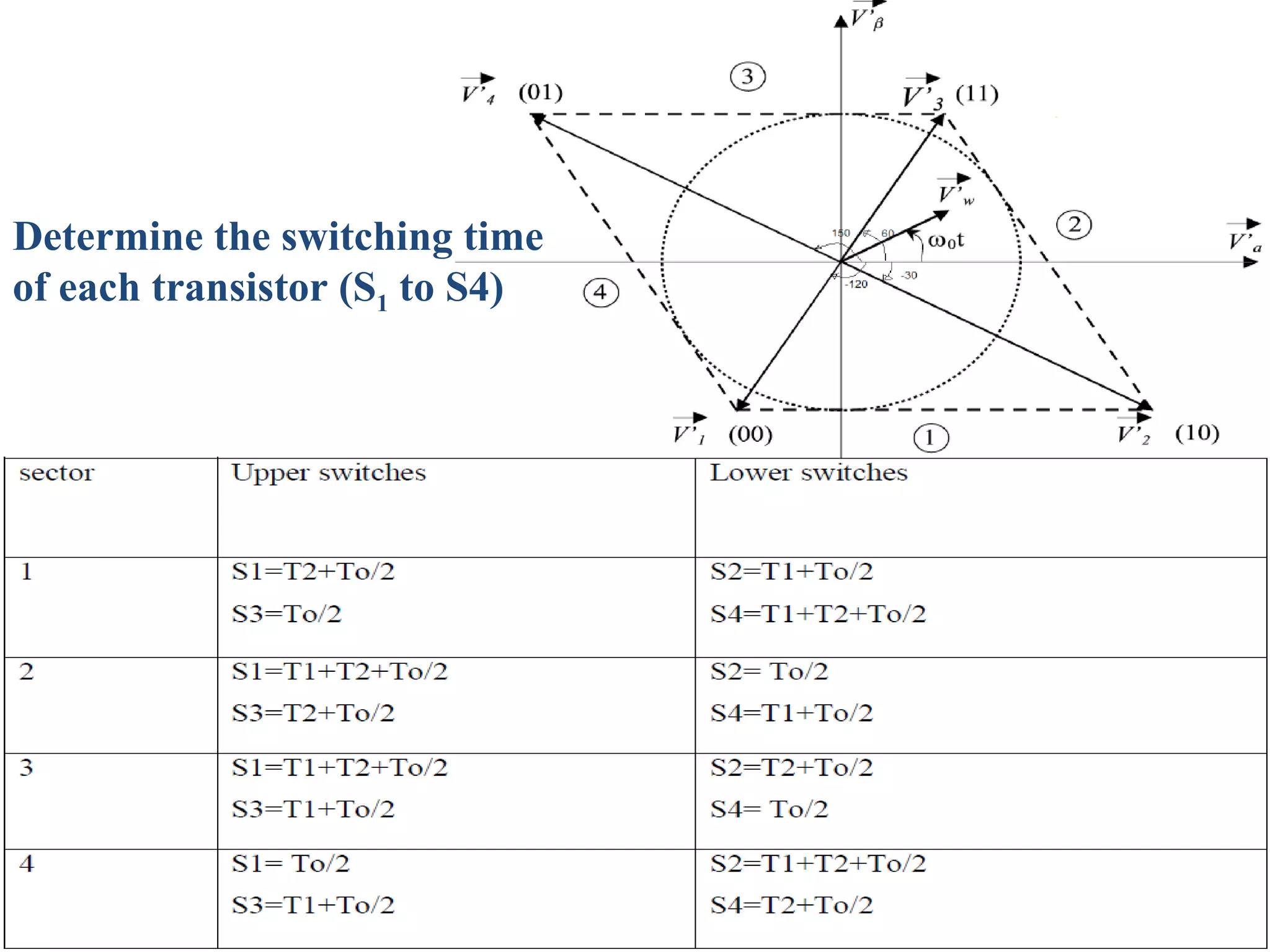 Determine the switching time of each transistor (S 1  to S4) 
