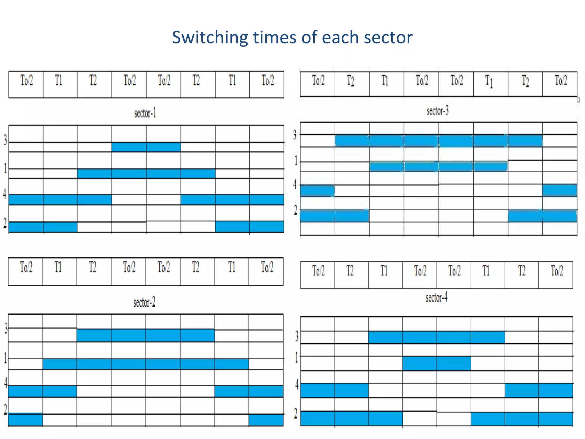 Switching times of each sector 